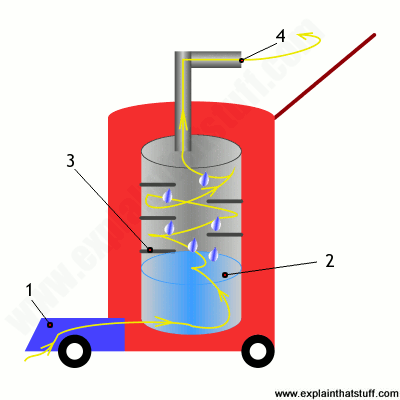 does anybody know of a vacuum cleaner that actually works?